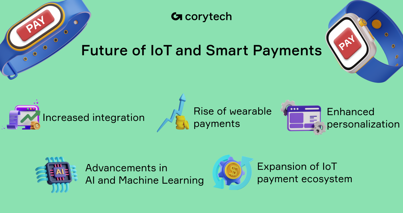 Future of Iot & Smart payments
